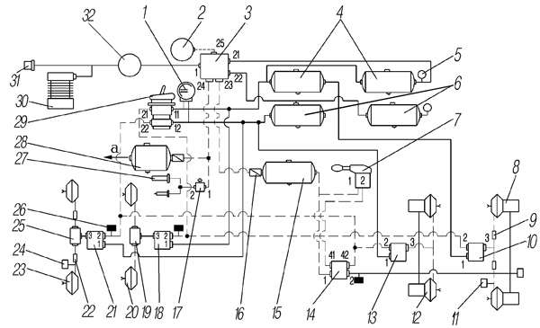 Авто Урал с воздушными тормозами: надежность и безопасность на первом месте