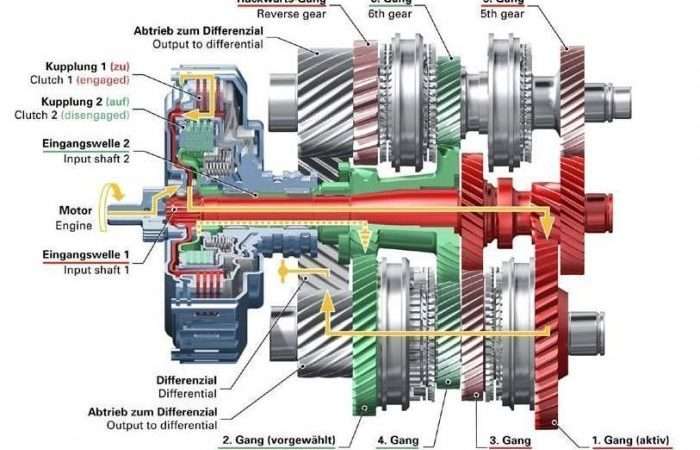 Автомобили с DSG: Преимущества, особенности и выбор