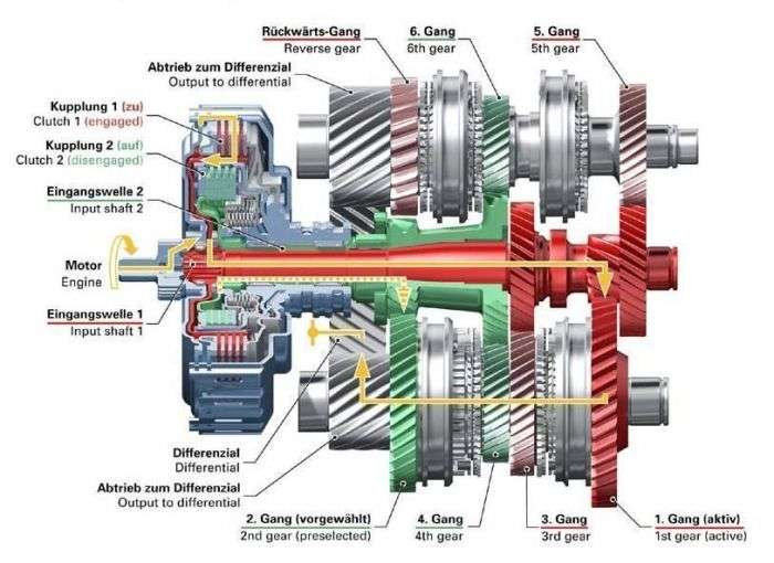 Автомобили с DSG: Преимущества, особенности и выбор