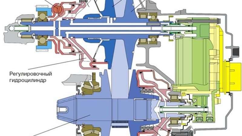 Вариатор: принцип работы, преимущества и недостатки