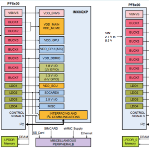 Все виды электроники автомобилей: основные системы и тенденции развития