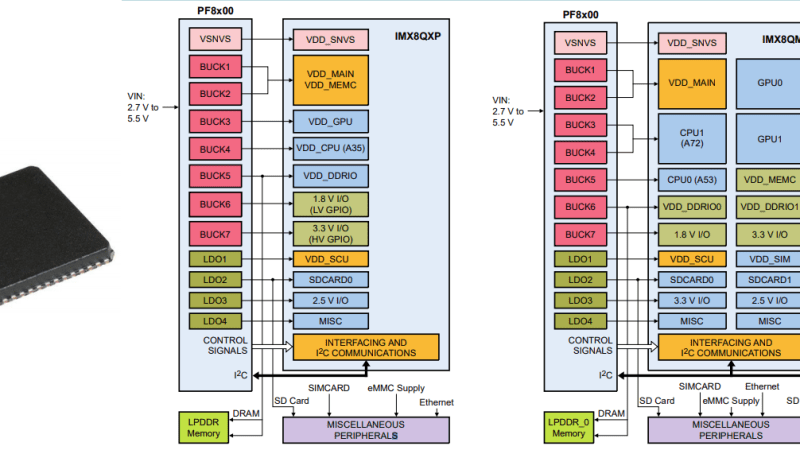 Все виды электроники автомобилей: основные системы и тенденции развития