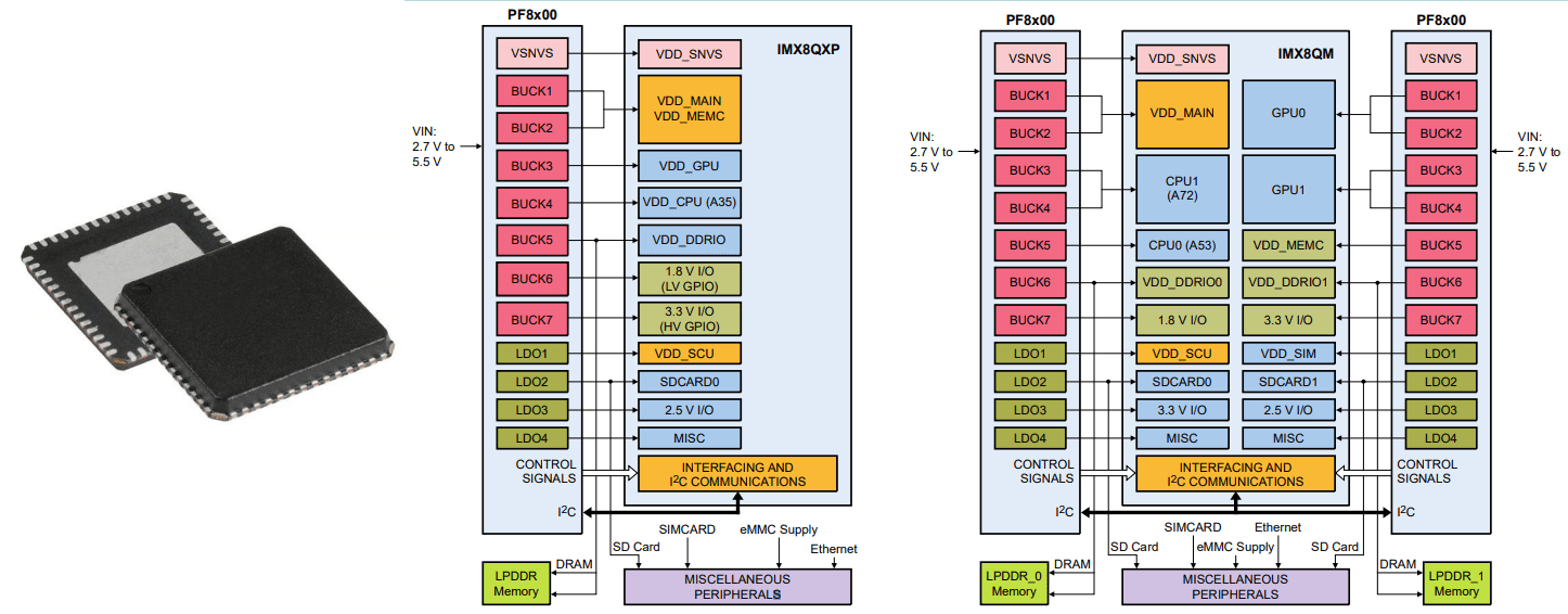Все виды электроники автомобилей: основные системы и тенденции развития