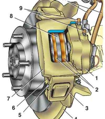 Дисковые тормоза автомобиля: принцип работы, преимущества и недостатки