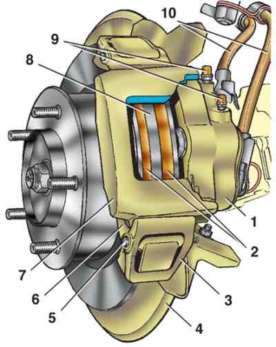 Дисковые тормоза автомобиля: принцип работы, преимущества и недостатки