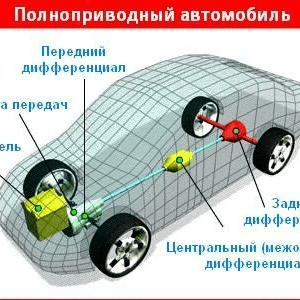 Для чего предназначен дифференциал в трансмиссии автомобиля