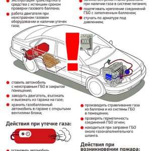 Зимняя эксплуатация автомобиля с ГБО: подготовка и рекомендации