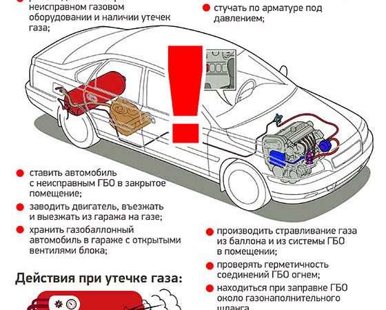 Зимняя эксплуатация автомобиля с ГБО: подготовка и рекомендации