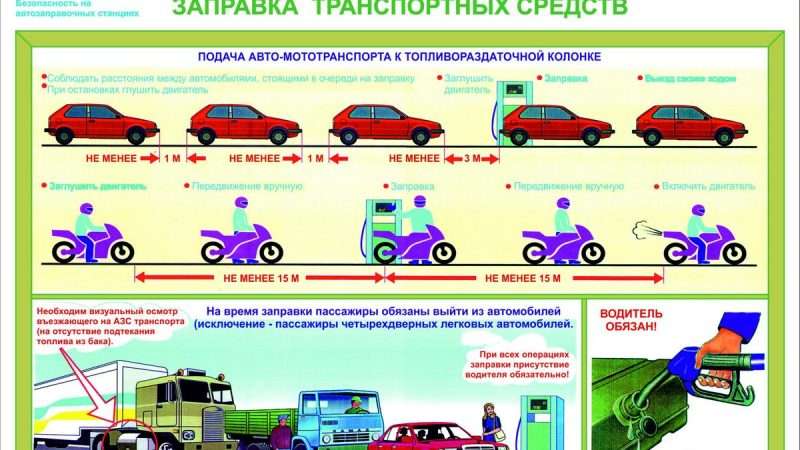 Как заправить авто от природного газа: Полное руководство