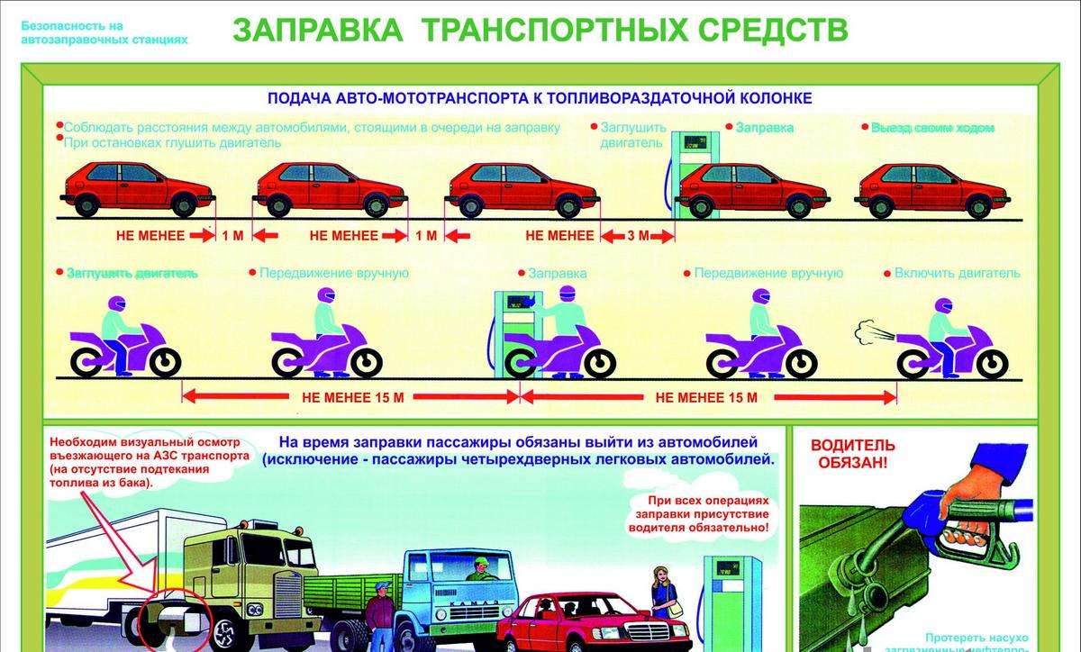 Как заправить авто от природного газа: Полное руководство