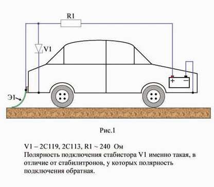 Как защитить кузов автомобиля от коррозии своими руками