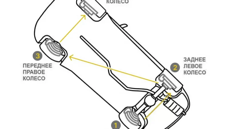 Как правильно прокачивать тормоза на авто