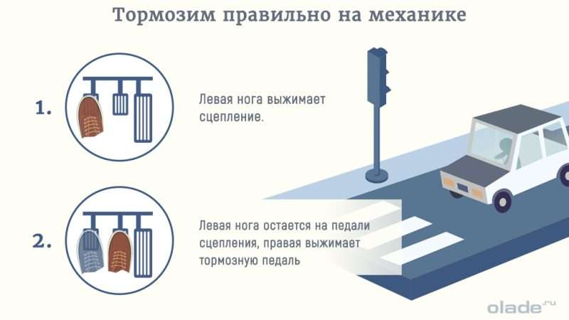 Как правильно тормозить на автомобиле с автоматом