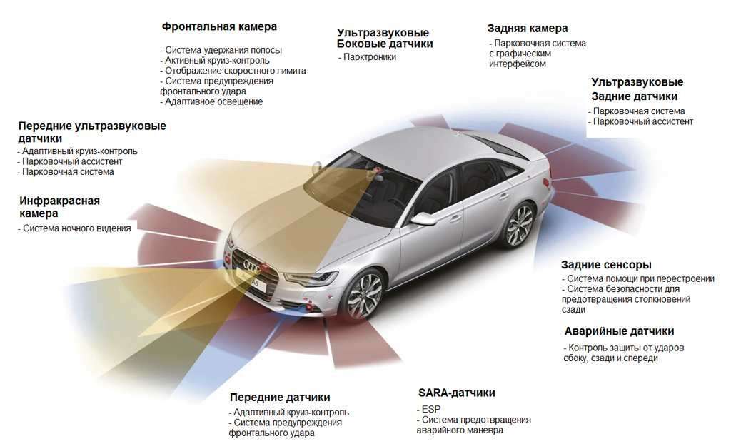 Какие системы безопасности автомобиля
