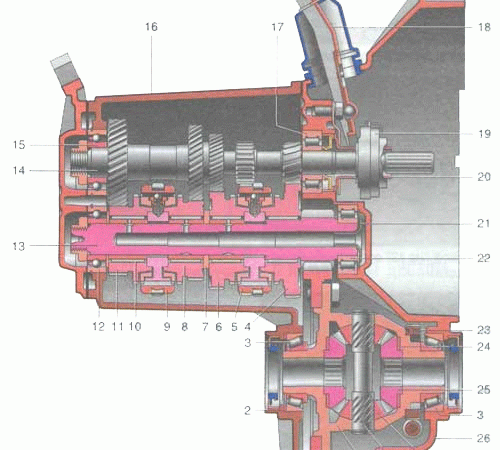 Коробка передач для автомобиля Ока: устройство, неисправности и модернизация