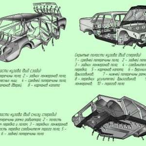 Нижняя часть кузова автомобиля: строение, факторы влияния и защита от коррозии