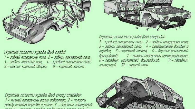Нижняя часть кузова автомобиля: строение, факторы влияния и защита от коррозии