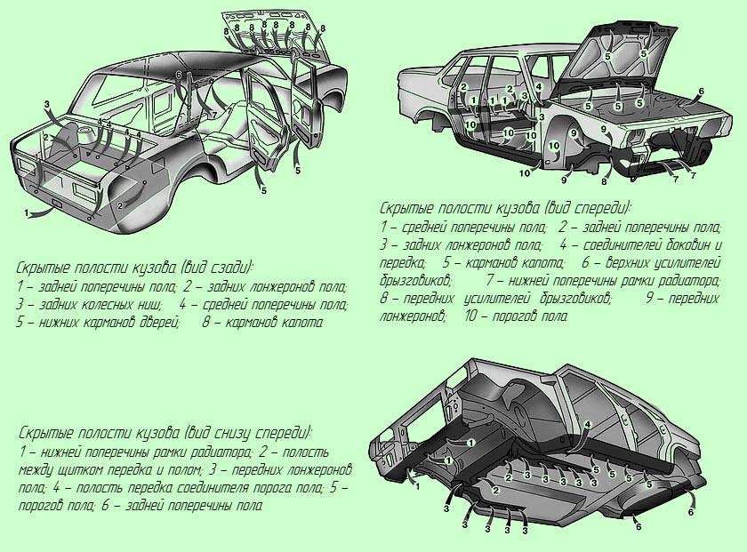 Нижняя часть кузова автомобиля: строение, факторы влияния и защита от коррозии