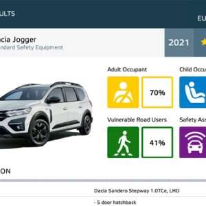 Оценка автомобилей по безопасности