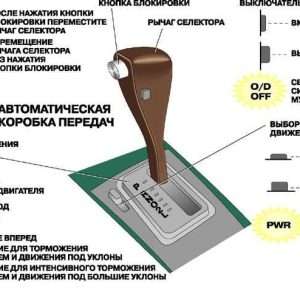 Повороты на авто с АКПП: особенности и техника выполнения