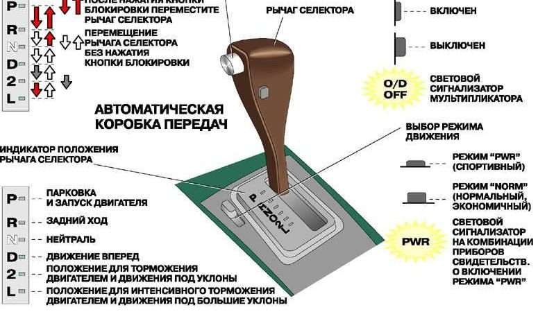 Повороты на авто с АКПП: особенности и техника выполнения