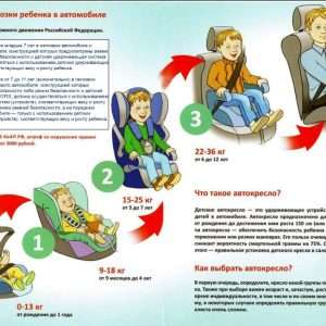 Правила перевозки детей в автомобиле без ремней безопасности