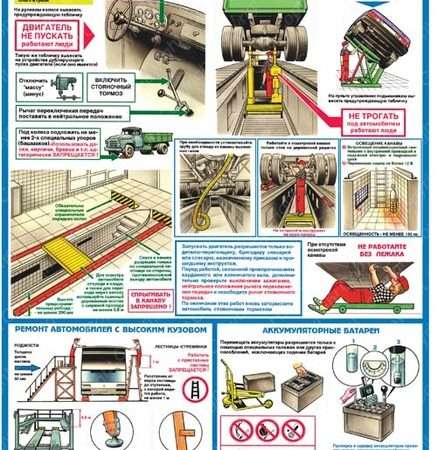 правила тех безопасности при ремонте автомобиля
