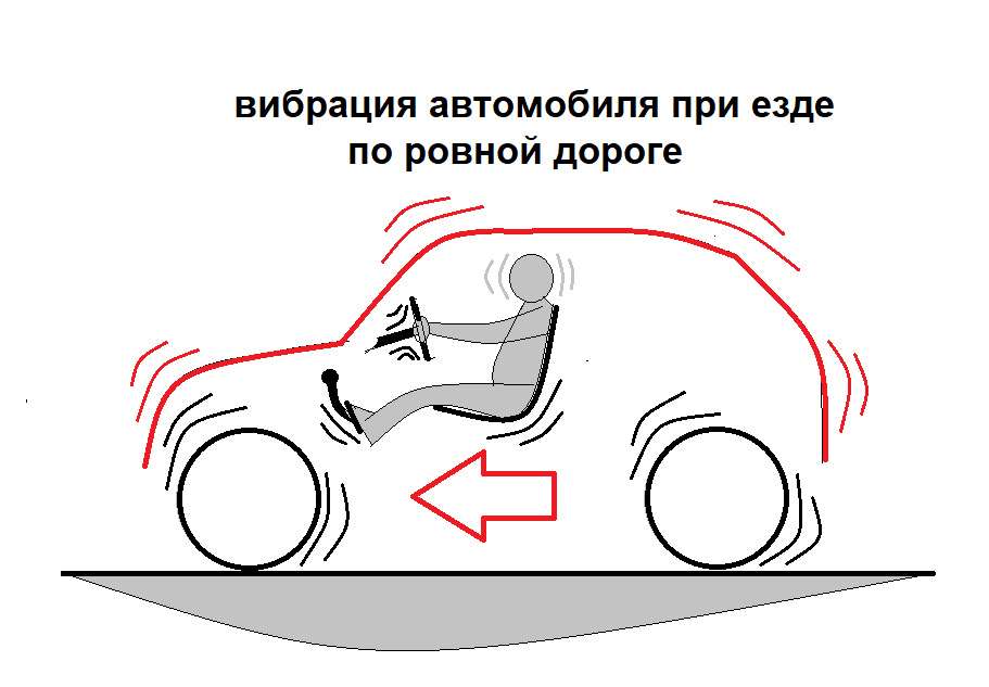 Резонанс салона автомобилей: причины, влияние и способы борьбы