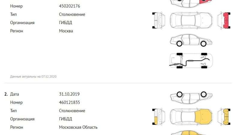 Рейтинг автомобилей на безопасность при столкновении