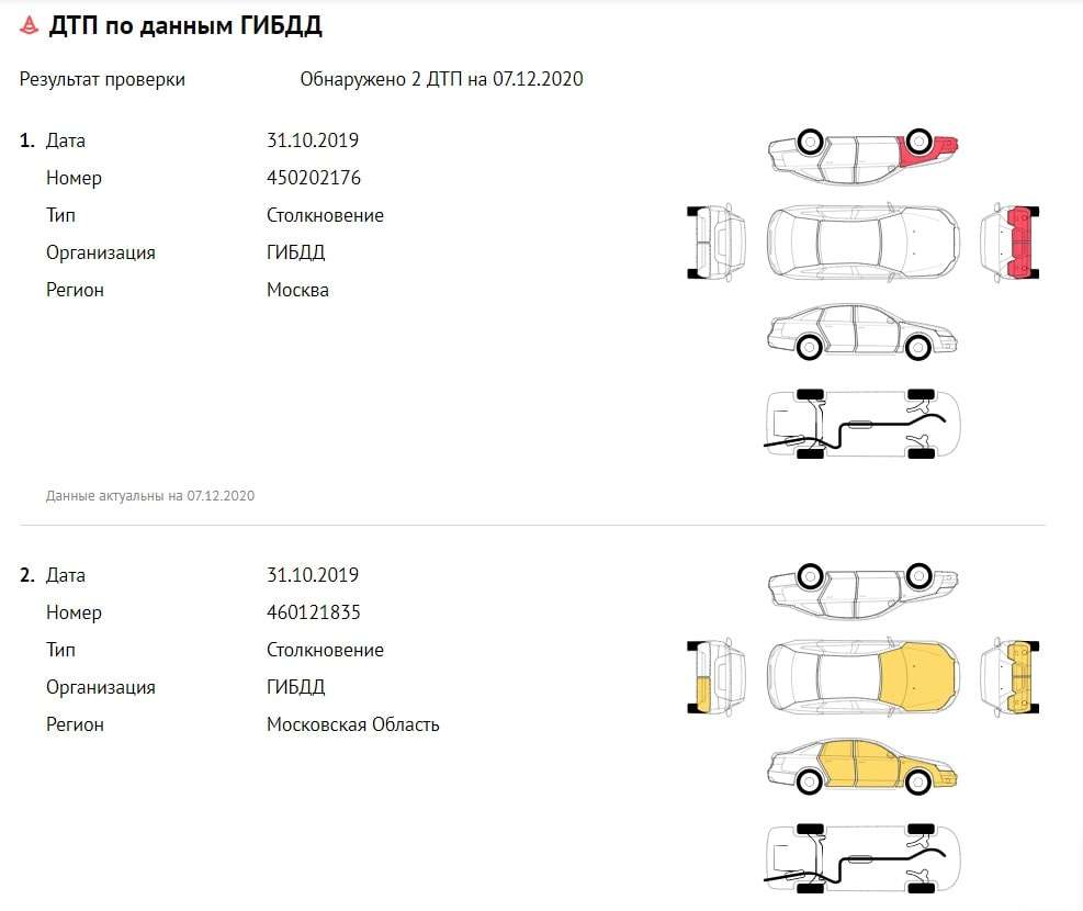 Рейтинг автомобилей на безопасность при столкновении