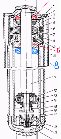 Ремонт амортизатора автомобиля УАЗ