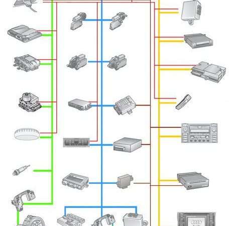 Система электроники автомобиля с CAN: эволюция, принципы работы и перспективы развития