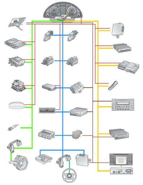 Система электроники автомобиля с CAN: эволюция, принципы работы и перспективы развития