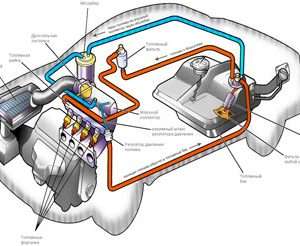 системы подачи топлива в двигатели автомобилей