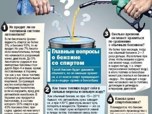 спирт в топливную систему автомобиля
