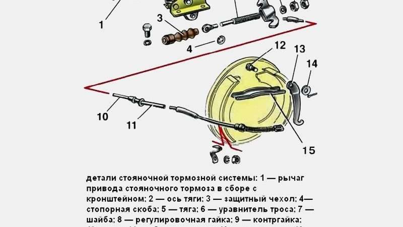 Стояночная тормозная система авто: инновации и эволюция