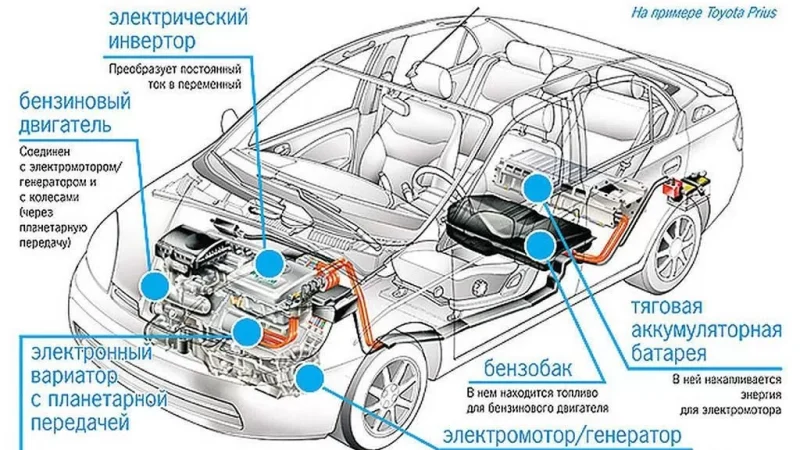 Схема двигателя автомобиля Тойота и принципы ее работы