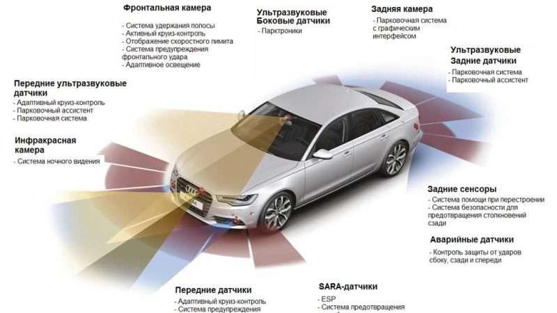 Типы систем безопасности автомобиля
