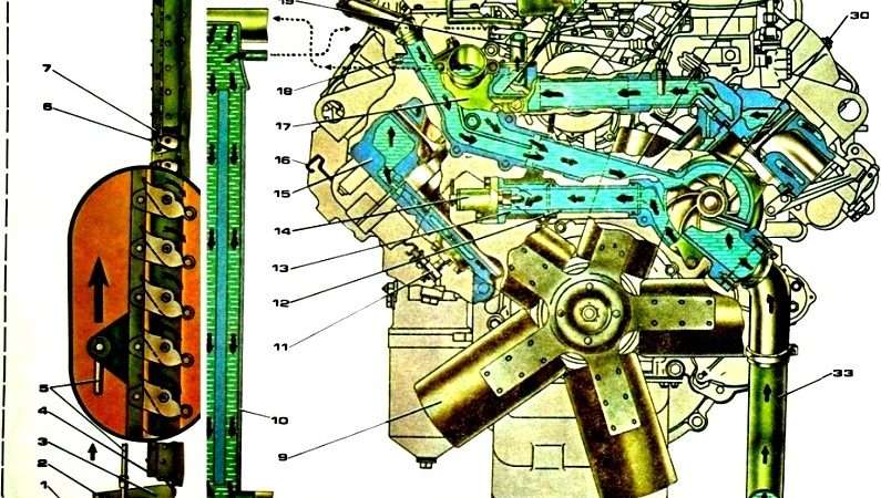 то и ремонт системы охлаждения автомобиля камаз