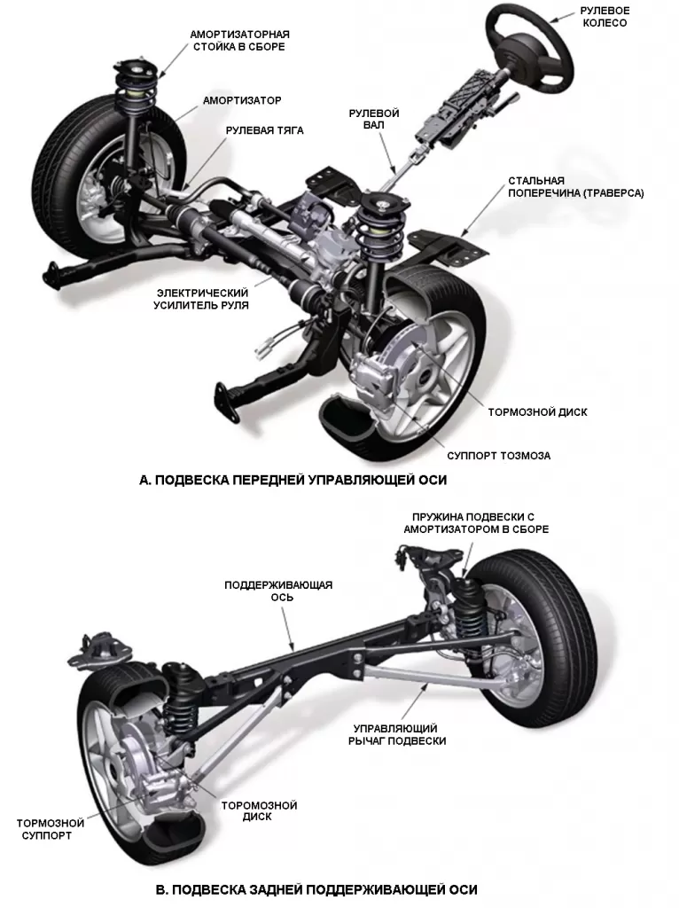 Трансмиссия и ходовая часть легкового автомобиля: эволюция, взаимодействие и будущее