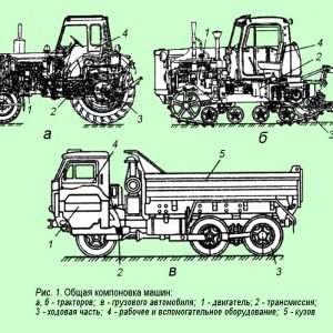 Транспортные машины: тракторы и автомобили