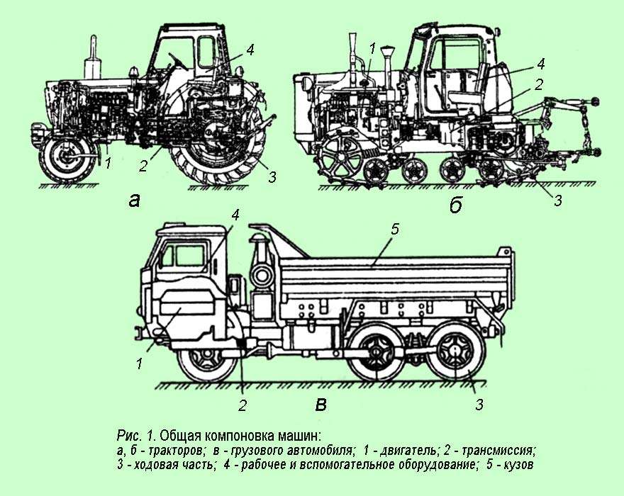 Транспортные машины: тракторы и автомобили