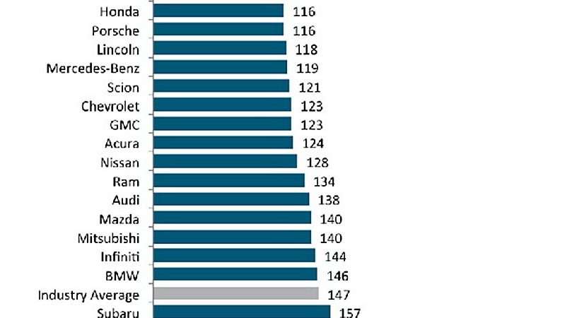 У КАКОГО АВТО САМАЯ НАДЕЖНАЯ АКПП: ПОИСК НЕУБИВАЕМОЙ ТРАНСМИССИИ