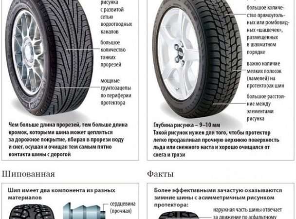 Универсальные шины для легкового автомобиля: преимущества и особенности выбора