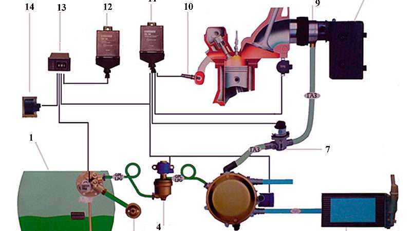 Установка газового оборудования на автомобиль своими руками: стоит ли рисковать?