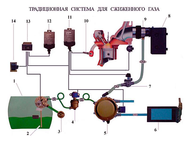 Установка газового оборудования на автомобиль своими руками: стоит ли рисковать?
