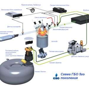Установка газового оборудования на автомобиль