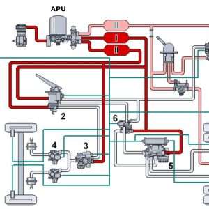 устройство автомобиля тормозная система грузового автомобиля