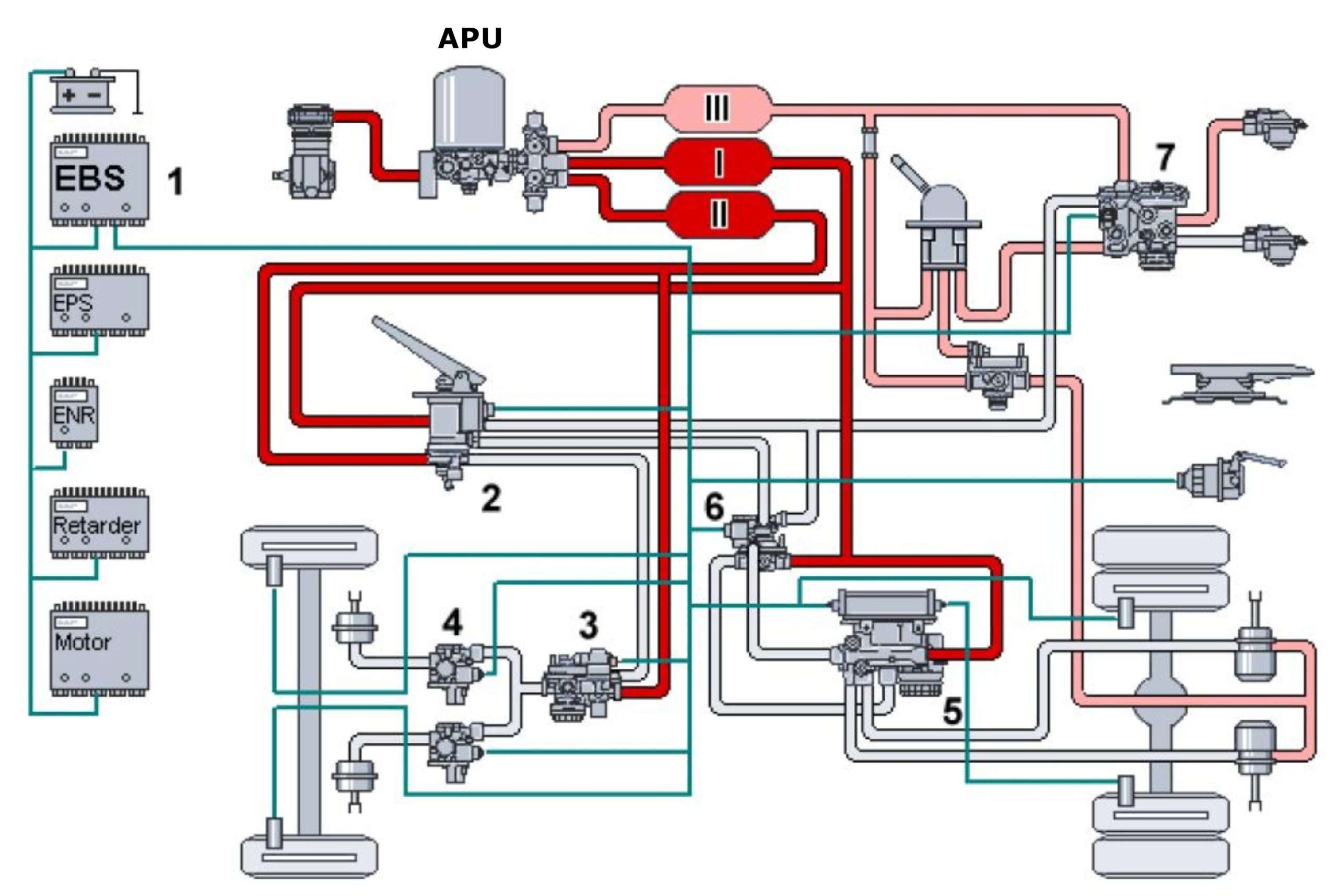устройство автомобиля тормозная система грузового автомобиля