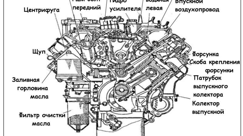 Устройство и работа двигателя автомобиля КАМАЗ